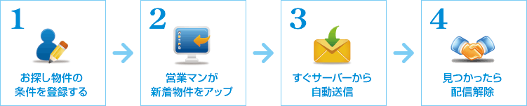 お探し物件